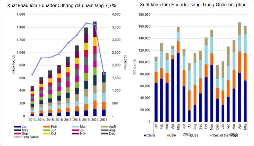 荷兰合作银行预测虾和鲑鱼产业将出现许多积极信号