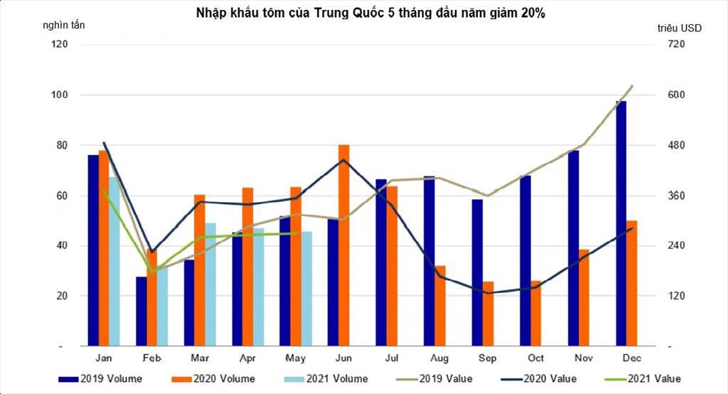 荷兰合作银行预测虾和鲑鱼产业将出现许多积极信号